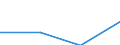 Statistische Systematik der Wirtschaftszweige in der Europäischen Gemeinschaft (NACE Rev. 1.1): Insgesamt - alle NACE-Wirtschaftszweige / Größenklassen nach Anzahl der Arbeitnehmer: Insgesamt / Internationale Standardklassifikation der Berufe für die Zwecke der Europäischen Union (ISCO-88 (COM)): Insgesamt / Beschäftigungsindikator: Offenen Stellen / Geopolitische Meldeeinheit: Yugoiztochen