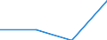 Statistische Systematik der Wirtschaftszweige in der Europäischen Gemeinschaft (NACE Rev. 1.1): Insgesamt - alle NACE-Wirtschaftszweige / Größenklassen nach Anzahl der Arbeitnehmer: Insgesamt / Internationale Standardklassifikation der Berufe für die Zwecke der Europäischen Union (ISCO-88 (COM)): Insgesamt / Beschäftigungsindikator: Offenen Stellen / Geopolitische Meldeeinheit: Yugozapadna i Yuzhna tsentralna Bulgaria