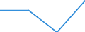Statistische Systematik der Wirtschaftszweige in der Europäischen Gemeinschaft (NACE Rev. 1.1): Insgesamt - alle NACE-Wirtschaftszweige / Größenklassen nach Anzahl der Arbeitnehmer: Insgesamt / Internationale Standardklassifikation der Berufe für die Zwecke der Europäischen Union (ISCO-88 (COM)): Insgesamt / Beschäftigungsindikator: Offenen Stellen / Geopolitische Meldeeinheit: Yuzhen tsentralen