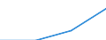 Statistische Systematik der Wirtschaftszweige in der Europäischen Gemeinschaft (NACE Rev. 1.1): Insgesamt - alle NACE-Wirtschaftszweige / Größenklassen nach Anzahl der Arbeitnehmer: Insgesamt / Internationale Standardklassifikation der Berufe für die Zwecke der Europäischen Union (ISCO-88 (COM)): Insgesamt / Beschäftigungsindikator: Offenen Stellen / Geopolitische Meldeeinheit: Jihozápad