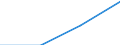 Statistische Systematik der Wirtschaftszweige in der Europäischen Gemeinschaft (NACE Rev. 1.1): Insgesamt - alle NACE-Wirtschaftszweige / Größenklassen nach Anzahl der Arbeitnehmer: Insgesamt / Internationale Standardklassifikation der Berufe für die Zwecke der Europäischen Union (ISCO-88 (COM)): Insgesamt / Beschäftigungsindikator: Offenen Stellen / Geopolitische Meldeeinheit: Severovýchod