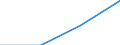 Statistische Systematik der Wirtschaftszweige in der Europäischen Gemeinschaft (NACE Rev. 1.1): Insgesamt - alle NACE-Wirtschaftszweige / Größenklassen nach Anzahl der Arbeitnehmer: Insgesamt / Internationale Standardklassifikation der Berufe für die Zwecke der Europäischen Union (ISCO-88 (COM)): Insgesamt / Beschäftigungsindikator: Offenen Stellen / Geopolitische Meldeeinheit: St?ední Morava