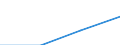 Statistische Systematik der Wirtschaftszweige in der Europäischen Gemeinschaft (NACE Rev. 1.1): Insgesamt - alle NACE-Wirtschaftszweige / Größenklassen nach Anzahl der Arbeitnehmer: Insgesamt / Internationale Standardklassifikation der Berufe für die Zwecke der Europäischen Union (ISCO-88 (COM)): Insgesamt / Beschäftigungsindikator: Offenen Stellen / Geopolitische Meldeeinheit: Moravskoslezsko
