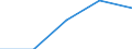 Statistische Systematik der Wirtschaftszweige in der Europäischen Gemeinschaft (NACE Rev. 1.1): Insgesamt - alle NACE-Wirtschaftszweige / Größenklassen nach Anzahl der Arbeitnehmer: Insgesamt / Internationale Standardklassifikation der Berufe für die Zwecke der Europäischen Union (ISCO-88 (COM)): Insgesamt / Beschäftigungsindikator: Offenen Stellen / Geopolitische Meldeeinheit: Deutschland