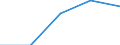Statistische Systematik der Wirtschaftszweige in der Europäischen Gemeinschaft (NACE Rev. 1.1): Insgesamt - alle NACE-Wirtschaftszweige / Größenklassen nach Anzahl der Arbeitnehmer: Insgesamt / Internationale Standardklassifikation der Berufe für die Zwecke der Europäischen Union (ISCO-88 (COM)): Insgesamt / Beschäftigungsindikator: Offenen Stellen / Geopolitische Meldeeinheit: Bundesrepublik Deutschland (nur früheres Gebiet der BRD)