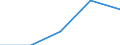 Statistische Systematik der Wirtschaftszweige in der Europäischen Gemeinschaft (NACE Rev. 1.1): Insgesamt - alle NACE-Wirtschaftszweige / Größenklassen nach Anzahl der Arbeitnehmer: Insgesamt / Internationale Standardklassifikation der Berufe für die Zwecke der Europäischen Union (ISCO-88 (COM)): Insgesamt / Beschäftigungsindikator: Offenen Stellen / Geopolitische Meldeeinheit: Deutsche Demokratische Republik