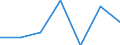 Statistische Systematik der Wirtschaftszweige in der Europäischen Gemeinschaft (NACE Rev. 1.1): Insgesamt - alle NACE-Wirtschaftszweige / Größenklassen nach Anzahl der Arbeitnehmer: Insgesamt / Internationale Standardklassifikation der Berufe für die Zwecke der Europäischen Union (ISCO-88 (COM)): Insgesamt / Beschäftigungsindikator: Offenen Stellen / Geopolitische Meldeeinheit: Griechenland