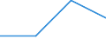 Statistische Systematik der Wirtschaftszweige in der Europäischen Gemeinschaft (NACE Rev. 1.1): Insgesamt - alle NACE-Wirtschaftszweige / Größenklassen nach Anzahl der Arbeitnehmer: Insgesamt / Internationale Standardklassifikation der Berufe für die Zwecke der Europäischen Union (ISCO-88 (COM)): Insgesamt / Beschäftigungsindikator: Offenen Stellen / Geopolitische Meldeeinheit: Anatoliki Makedonia, Thraki (NUTS 2010)