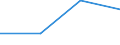 Statistische Systematik der Wirtschaftszweige in der Europäischen Gemeinschaft (NACE Rev. 1.1): Insgesamt - alle NACE-Wirtschaftszweige / Größenklassen nach Anzahl der Arbeitnehmer: Insgesamt / Internationale Standardklassifikation der Berufe für die Zwecke der Europäischen Union (ISCO-88 (COM)): Insgesamt / Beschäftigungsindikator: Offenen Stellen / Geopolitische Meldeeinheit: Dytiki Makedonia (NUTS 2010)