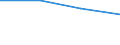 Statistische Systematik der Wirtschaftszweige in der Europäischen Gemeinschaft (NACE Rev. 1.1): Insgesamt - alle NACE-Wirtschaftszweige / Größenklassen nach Anzahl der Arbeitnehmer: Insgesamt / Internationale Standardklassifikation der Berufe für die Zwecke der Europäischen Union (ISCO-88 (COM)): Insgesamt / Beschäftigungsindikator: Offenen Stellen / Geopolitische Meldeeinheit: Thessalia (NUTS 2010)
