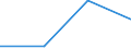 Statistische Systematik der Wirtschaftszweige in der Europäischen Gemeinschaft (NACE Rev. 1.1): Insgesamt - alle NACE-Wirtschaftszweige / Größenklassen nach Anzahl der Arbeitnehmer: Insgesamt / Internationale Standardklassifikation der Berufe für die Zwecke der Europäischen Union (ISCO-88 (COM)): Insgesamt / Beschäftigungsindikator: Offenen Stellen / Geopolitische Meldeeinheit: Ionia Nisia (NUTS 2010)