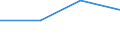 Statistische Systematik der Wirtschaftszweige in der Europäischen Gemeinschaft (NACE Rev. 1.1): Insgesamt - alle NACE-Wirtschaftszweige / Größenklassen nach Anzahl der Arbeitnehmer: Insgesamt / Internationale Standardklassifikation der Berufe für die Zwecke der Europäischen Union (ISCO-88 (COM)): Insgesamt / Beschäftigungsindikator: Offenen Stellen / Geopolitische Meldeeinheit: Dytiki Ellada (NUTS 2010)