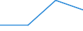 Statistische Systematik der Wirtschaftszweige in der Europäischen Gemeinschaft (NACE Rev. 1.1): Insgesamt - alle NACE-Wirtschaftszweige / Größenklassen nach Anzahl der Arbeitnehmer: Insgesamt / Internationale Standardklassifikation der Berufe für die Zwecke der Europäischen Union (ISCO-88 (COM)): Insgesamt / Beschäftigungsindikator: Offenen Stellen / Geopolitische Meldeeinheit: Sterea Ellada (NUTS 2010)