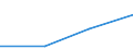 Statistische Systematik der Wirtschaftszweige in der Europäischen Gemeinschaft (NACE Rev. 1.1): Insgesamt - alle NACE-Wirtschaftszweige / Größenklassen nach Anzahl der Arbeitnehmer: Insgesamt / Internationale Standardklassifikation der Berufe für die Zwecke der Europäischen Union (ISCO-88 (COM)): Insgesamt / Beschäftigungsindikator: Offenen Stellen / Geopolitische Meldeeinheit: Peloponnisos (NUTS 2010)