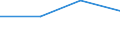 Statistische Systematik der Wirtschaftszweige in der Europäischen Gemeinschaft (NACE Rev. 1.1): Insgesamt - alle NACE-Wirtschaftszweige / Größenklassen nach Anzahl der Arbeitnehmer: Insgesamt / Internationale Standardklassifikation der Berufe für die Zwecke der Europäischen Union (ISCO-88 (COM)): Insgesamt / Beschäftigungsindikator: Offenen Stellen / Geopolitische Meldeeinheit: Attiki