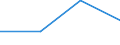 Statistische Systematik der Wirtschaftszweige in der Europäischen Gemeinschaft (NACE Rev. 1.1): Insgesamt - alle NACE-Wirtschaftszweige / Größenklassen nach Anzahl der Arbeitnehmer: Insgesamt / Internationale Standardklassifikation der Berufe für die Zwecke der Europäischen Union (ISCO-88 (COM)): Insgesamt / Beschäftigungsindikator: Offenen Stellen / Geopolitische Meldeeinheit: Notio Aigaio