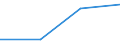 Statistische Systematik der Wirtschaftszweige in der Europäischen Gemeinschaft (NACE Rev. 1.1): Insgesamt - alle NACE-Wirtschaftszweige / Größenklassen nach Anzahl der Arbeitnehmer: Insgesamt / Internationale Standardklassifikation der Berufe für die Zwecke der Europäischen Union (ISCO-88 (COM)): Insgesamt / Beschäftigungsindikator: Offenen Stellen / Geopolitische Meldeeinheit: Kriti