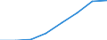 Statistische Systematik der Wirtschaftszweige in der Europäischen Gemeinschaft (NACE Rev. 1.1): Insgesamt - alle NACE-Wirtschaftszweige / Größenklassen nach Anzahl der Arbeitnehmer: Insgesamt / Internationale Standardklassifikation der Berufe für die Zwecke der Europäischen Union (ISCO-88 (COM)): Insgesamt / Beschäftigungsindikator: Offenen Stellen / Geopolitische Meldeeinheit: Spanien