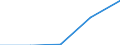 Statistische Systematik der Wirtschaftszweige in der Europäischen Gemeinschaft (NACE Rev. 1.1): Insgesamt - alle NACE-Wirtschaftszweige / Größenklassen nach Anzahl der Arbeitnehmer: Insgesamt / Internationale Standardklassifikation der Berufe für die Zwecke der Europäischen Union (ISCO-88 (COM)): Insgesamt / Beschäftigungsindikator: Offenen Stellen / Geopolitische Meldeeinheit: Litauen