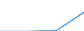 Statistische Systematik der Wirtschaftszweige in der Europäischen Gemeinschaft (NACE Rev. 1.1): Insgesamt - alle NACE-Wirtschaftszweige / Größenklassen nach Anzahl der Arbeitnehmer: Insgesamt / Internationale Standardklassifikation der Berufe für die Zwecke der Europäischen Union (ISCO-88 (COM)): Insgesamt / Beschäftigungsindikator: Offenen Stellen / Geopolitische Meldeeinheit: Lietuva (NUTS 2013)