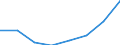 Statistische Systematik der Wirtschaftszweige in der Europäischen Gemeinschaft (NACE Rev. 1.1): Insgesamt - alle NACE-Wirtschaftszweige / Größenklassen nach Anzahl der Arbeitnehmer: Insgesamt / Internationale Standardklassifikation der Berufe für die Zwecke der Europäischen Union (ISCO-88 (COM)): Insgesamt / Beschäftigungsindikator: Offenen Stellen / Geopolitische Meldeeinheit: Luxemburg
