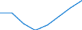 Statistische Systematik der Wirtschaftszweige in der Europäischen Gemeinschaft (NACE Rev. 1.1): Insgesamt - alle NACE-Wirtschaftszweige / Größenklassen nach Anzahl der Arbeitnehmer: Insgesamt / Internationale Standardklassifikation der Berufe für die Zwecke der Europäischen Union (ISCO-88 (COM)): Insgesamt / Beschäftigungsindikator: Offenen Stellen / Geopolitische Meldeeinheit: Niederlande