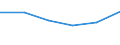 Statistische Systematik der Wirtschaftszweige in der Europäischen Gemeinschaft (NACE Rev. 1.1): Insgesamt - alle NACE-Wirtschaftszweige / Größenklassen nach Anzahl der Arbeitnehmer: Insgesamt / Internationale Standardklassifikation der Berufe für die Zwecke der Europäischen Union (ISCO-88 (COM)): Insgesamt / Beschäftigungsindikator: Offenen Stellen / Geopolitische Meldeeinheit: Noord-Nederland