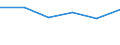 Statistische Systematik der Wirtschaftszweige in der Europäischen Gemeinschaft (NACE Rev. 1.1): Insgesamt - alle NACE-Wirtschaftszweige / Größenklassen nach Anzahl der Arbeitnehmer: Insgesamt / Internationale Standardklassifikation der Berufe für die Zwecke der Europäischen Union (ISCO-88 (COM)): Insgesamt / Beschäftigungsindikator: Offenen Stellen / Geopolitische Meldeeinheit: Groningen