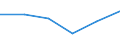 Statistische Systematik der Wirtschaftszweige in der Europäischen Gemeinschaft (NACE Rev. 1.1): Insgesamt - alle NACE-Wirtschaftszweige / Größenklassen nach Anzahl der Arbeitnehmer: Insgesamt / Internationale Standardklassifikation der Berufe für die Zwecke der Europäischen Union (ISCO-88 (COM)): Insgesamt / Beschäftigungsindikator: Offenen Stellen / Geopolitische Meldeeinheit: Friesland (NL)