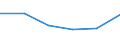 Statistische Systematik der Wirtschaftszweige in der Europäischen Gemeinschaft (NACE Rev. 1.1): Insgesamt - alle NACE-Wirtschaftszweige / Größenklassen nach Anzahl der Arbeitnehmer: Insgesamt / Internationale Standardklassifikation der Berufe für die Zwecke der Europäischen Union (ISCO-88 (COM)): Insgesamt / Beschäftigungsindikator: Offenen Stellen / Geopolitische Meldeeinheit: Drenthe