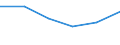 Statistische Systematik der Wirtschaftszweige in der Europäischen Gemeinschaft (NACE Rev. 1.1): Insgesamt - alle NACE-Wirtschaftszweige / Größenklassen nach Anzahl der Arbeitnehmer: Insgesamt / Internationale Standardklassifikation der Berufe für die Zwecke der Europäischen Union (ISCO-88 (COM)): Insgesamt / Beschäftigungsindikator: Offenen Stellen / Geopolitische Meldeeinheit: Oost-Nederland