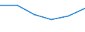 Statistische Systematik der Wirtschaftszweige in der Europäischen Gemeinschaft (NACE Rev. 1.1): Insgesamt - alle NACE-Wirtschaftszweige / Größenklassen nach Anzahl der Arbeitnehmer: Insgesamt / Internationale Standardklassifikation der Berufe für die Zwecke der Europäischen Union (ISCO-88 (COM)): Insgesamt / Beschäftigungsindikator: Offenen Stellen / Geopolitische Meldeeinheit: Overijssel