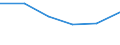 Statistische Systematik der Wirtschaftszweige in der Europäischen Gemeinschaft (NACE Rev. 1.1): Insgesamt - alle NACE-Wirtschaftszweige / Größenklassen nach Anzahl der Arbeitnehmer: Insgesamt / Internationale Standardklassifikation der Berufe für die Zwecke der Europäischen Union (ISCO-88 (COM)): Insgesamt / Beschäftigungsindikator: Offenen Stellen / Geopolitische Meldeeinheit: Gelderland