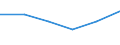 Statistische Systematik der Wirtschaftszweige in der Europäischen Gemeinschaft (NACE Rev. 1.1): Insgesamt - alle NACE-Wirtschaftszweige / Größenklassen nach Anzahl der Arbeitnehmer: Insgesamt / Internationale Standardklassifikation der Berufe für die Zwecke der Europäischen Union (ISCO-88 (COM)): Insgesamt / Beschäftigungsindikator: Offenen Stellen / Geopolitische Meldeeinheit: Flevoland