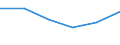 Statistische Systematik der Wirtschaftszweige in der Europäischen Gemeinschaft (NACE Rev. 1.1): Insgesamt - alle NACE-Wirtschaftszweige / Größenklassen nach Anzahl der Arbeitnehmer: Insgesamt / Internationale Standardklassifikation der Berufe für die Zwecke der Europäischen Union (ISCO-88 (COM)): Insgesamt / Beschäftigungsindikator: Offenen Stellen / Geopolitische Meldeeinheit: Utrecht (NUTS 2021)