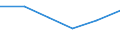 Statistische Systematik der Wirtschaftszweige in der Europäischen Gemeinschaft (NACE Rev. 1.1): Insgesamt - alle NACE-Wirtschaftszweige / Größenklassen nach Anzahl der Arbeitnehmer: Insgesamt / Internationale Standardklassifikation der Berufe für die Zwecke der Europäischen Union (ISCO-88 (COM)): Insgesamt / Beschäftigungsindikator: Offenen Stellen / Geopolitische Meldeeinheit: Noord-Holland