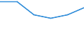 Statistische Systematik der Wirtschaftszweige in der Europäischen Gemeinschaft (NACE Rev. 1.1): Insgesamt - alle NACE-Wirtschaftszweige / Größenklassen nach Anzahl der Arbeitnehmer: Insgesamt / Internationale Standardklassifikation der Berufe für die Zwecke der Europäischen Union (ISCO-88 (COM)): Insgesamt / Beschäftigungsindikator: Offenen Stellen / Geopolitische Meldeeinheit: Zuid-Holland (NUTS 2021)