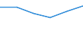 Statistische Systematik der Wirtschaftszweige in der Europäischen Gemeinschaft (NACE Rev. 1.1): Insgesamt - alle NACE-Wirtschaftszweige / Größenklassen nach Anzahl der Arbeitnehmer: Insgesamt / Internationale Standardklassifikation der Berufe für die Zwecke der Europäischen Union (ISCO-88 (COM)): Insgesamt / Beschäftigungsindikator: Offenen Stellen / Geopolitische Meldeeinheit: Zuid-Nederland