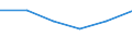 Statistische Systematik der Wirtschaftszweige in der Europäischen Gemeinschaft (NACE Rev. 1.1): Insgesamt - alle NACE-Wirtschaftszweige / Größenklassen nach Anzahl der Arbeitnehmer: Insgesamt / Internationale Standardklassifikation der Berufe für die Zwecke der Europäischen Union (ISCO-88 (COM)): Insgesamt / Beschäftigungsindikator: Offenen Stellen / Geopolitische Meldeeinheit: Noord-Brabant