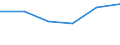 Statistische Systematik der Wirtschaftszweige in der Europäischen Gemeinschaft (NACE Rev. 1.1): Insgesamt - alle NACE-Wirtschaftszweige / Größenklassen nach Anzahl der Arbeitnehmer: Insgesamt / Internationale Standardklassifikation der Berufe für die Zwecke der Europäischen Union (ISCO-88 (COM)): Insgesamt / Beschäftigungsindikator: Offenen Stellen / Geopolitische Meldeeinheit: Limburg (NL)