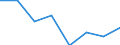 Statistische Systematik der Wirtschaftszweige in der Europäischen Gemeinschaft (NACE Rev. 1.1): Insgesamt - alle NACE-Wirtschaftszweige / Größenklassen nach Anzahl der Arbeitnehmer: Insgesamt / Internationale Standardklassifikation der Berufe für die Zwecke der Europäischen Union (ISCO-88 (COM)): Insgesamt / Beschäftigungsindikator: Offenen Stellen / Geopolitische Meldeeinheit: Portugal