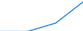 Statistische Systematik der Wirtschaftszweige in der Europäischen Gemeinschaft (NACE Rev. 1.1): Insgesamt - alle NACE-Wirtschaftszweige / Größenklassen nach Anzahl der Arbeitnehmer: Insgesamt / Internationale Standardklassifikation der Berufe für die Zwecke der Europäischen Union (ISCO-88 (COM)): Insgesamt / Beschäftigungsindikator: Offenen Stellen / Geopolitische Meldeeinheit: Macroregiunea Trei