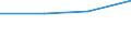 Total - all NACE activities / Total / Total / Number of job vacancies / Severozapaden