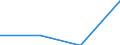 Insgesamt - alle NACE-Wirtschaftszweige / Insgesamt / Insgesamt / Zahl der offenen Stellen / Severen tsentralen