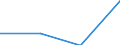 Total - all NACE activities / Total / Total / Number of job vacancies / Yugozapadna i yuzhna tsentralna Bulgaria