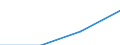 Total - all NACE activities / Total / Total / Number of job vacancies / Cesko