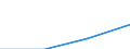 Total - all NACE activities / Total / Total / Number of job vacancies / Praha