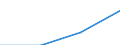 Insgesamt - alle NACE-Wirtschaftszweige / Insgesamt / Insgesamt / Zahl der offenen Stellen / Strední Cechy