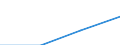 Total - all NACE activities / Total / Total / Number of job vacancies / Moravskoslezsko