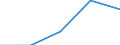 Total - all NACE activities / Total / Total / Number of job vacancies / Germany - East